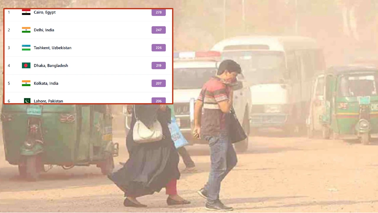 দূষণের তালিকায় আজ চতুর্থ ঢাকা, বাতাস ‘খুবই অস্বাস্থ্যকর’