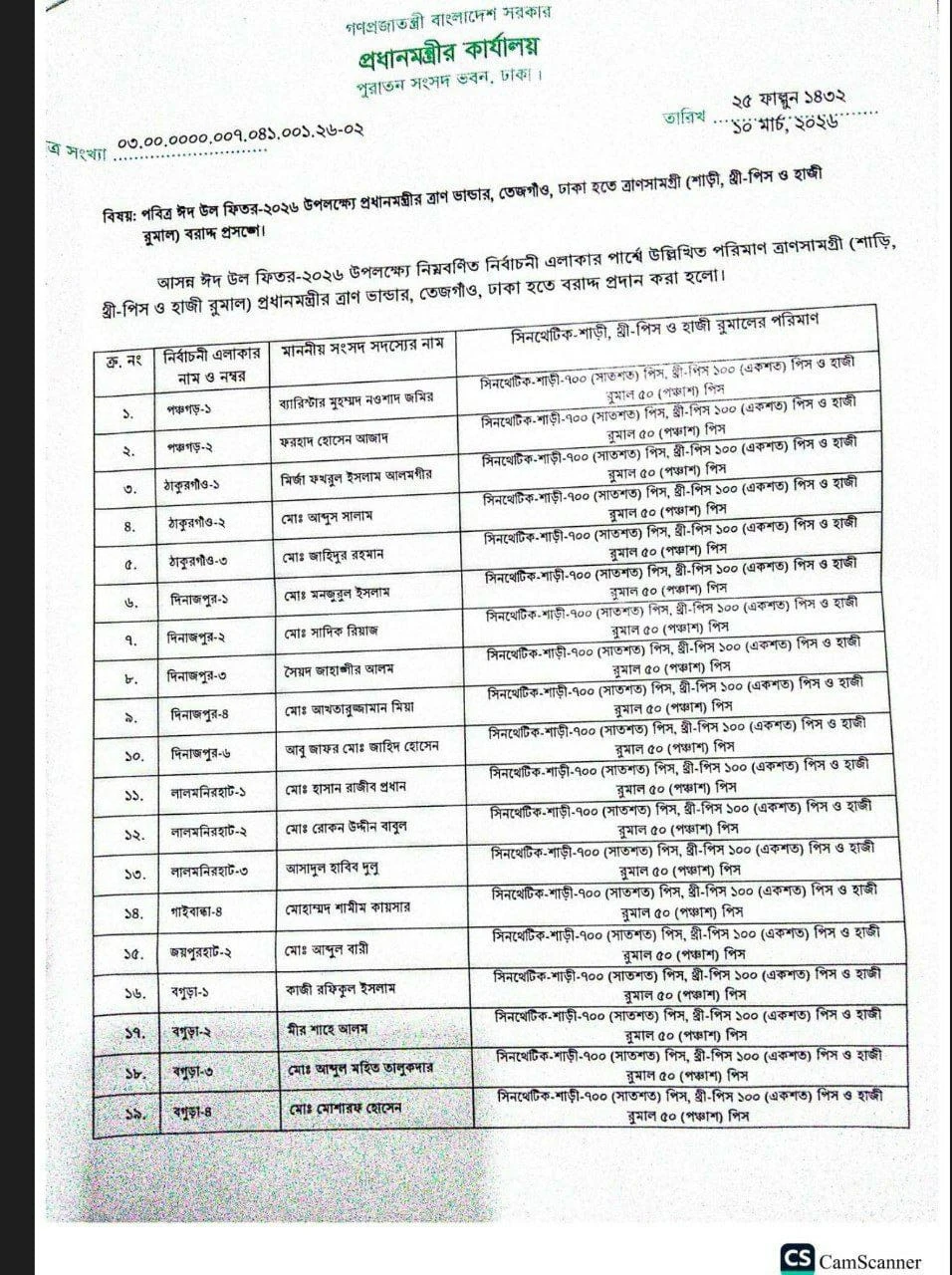 প্রধানমন্ত্রীর ত্রাণ তহবিলের ঈদ উপহার নিয়ে বৈষম্যের অভিযোগ